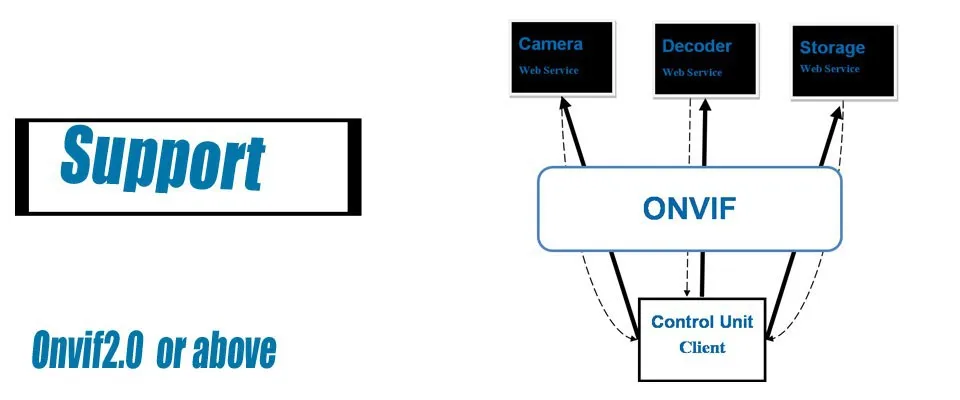 onvifi-1