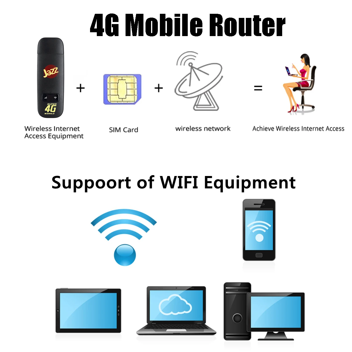 LEORY 4G LTE USB 150 mbps-модем сетевой адаптер с Wi-Fi точка доступа SIM карта 4G беспроводной маршрутизатор для путешествий автомобиля открытый офис