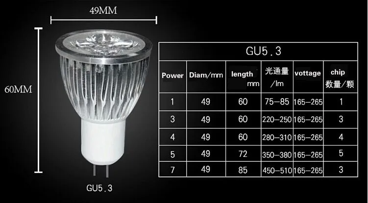 1 Вт Magic Освещение Светодиодные лампы Светодиодные прожекторы белый теплый белый синий зеленый красный гамма E27 MR16 GU10 GU5.3