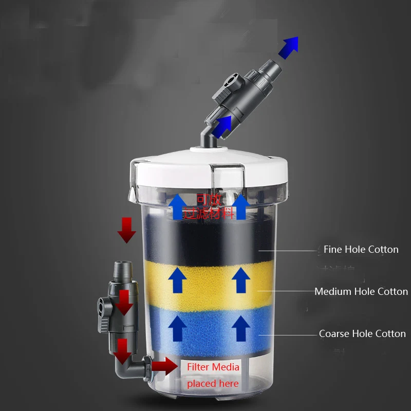 Sunsun-Transparent Aquarium Fish Tank Filter, Prefilter Barrel sem bomba, LW-602, LW-603