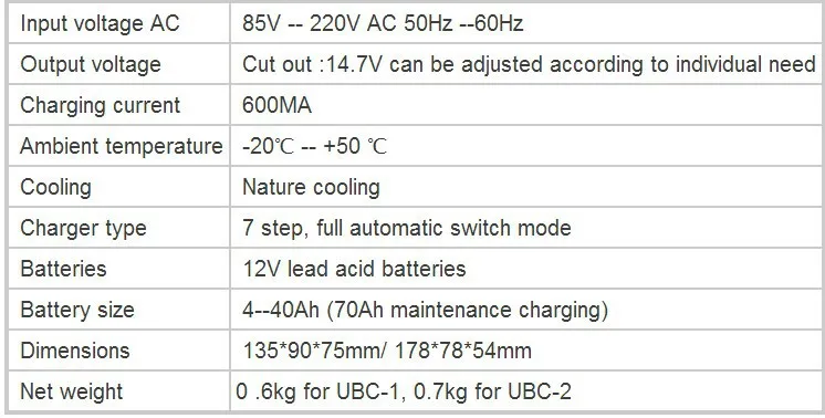 12V 600mA зарядное устройство для батареи отрицательное импульсное десульфационное зарядное устройство свинцово-Кислотное зарядное устройство