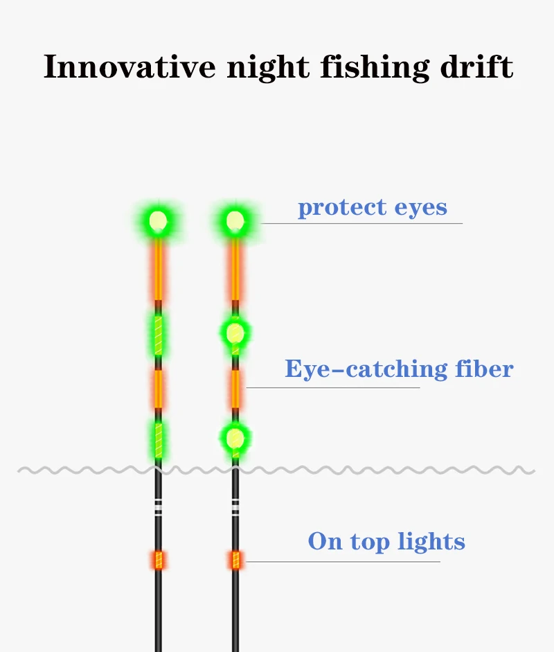 Умный светодиодный поплавок для рыбалки, 1 шт., оборудование, включая батарею CR425, для ночной рыбалки, галстук, Гравитационный зондирующий чип, фиксатор, аксессуары