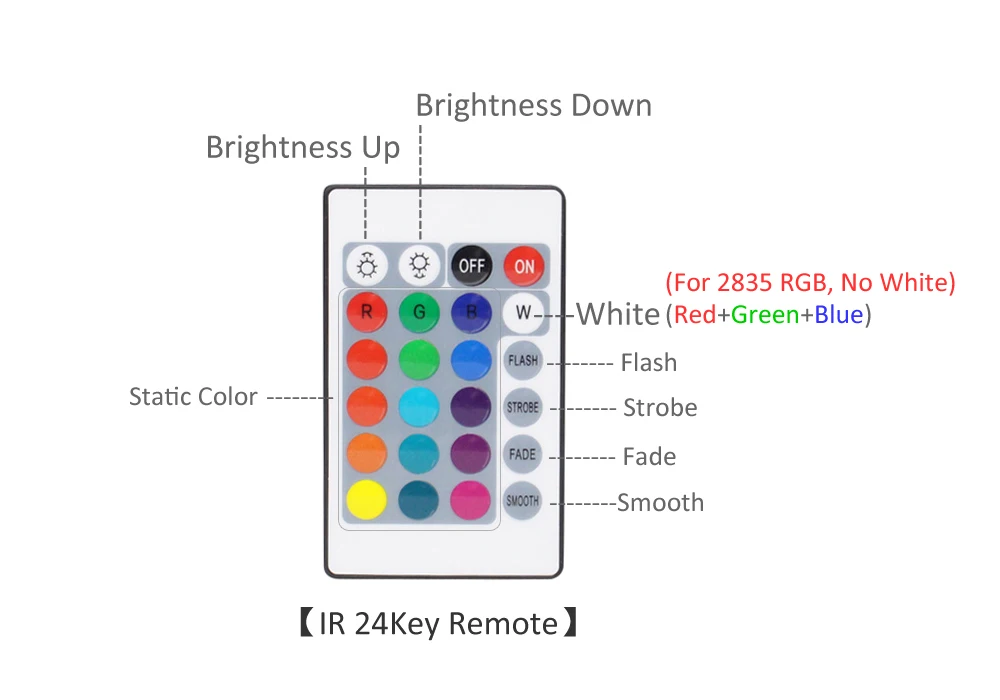 IR 24 Keys Remote Control