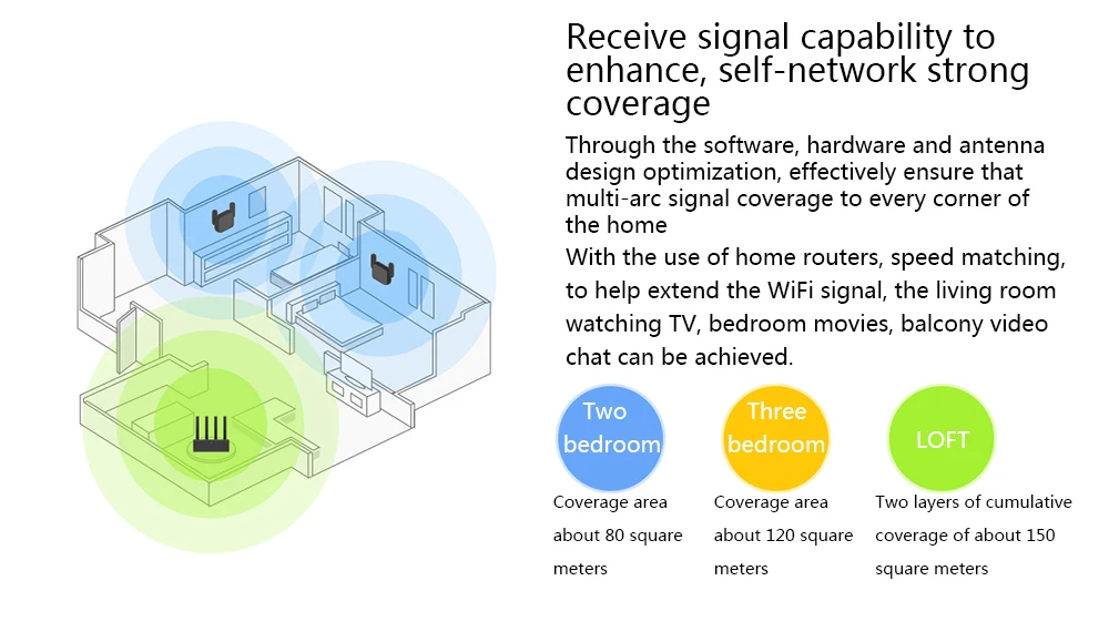 Xiaomi Mi, усилитель Wi-Fi Pro, 300 Мбит/с, усилитель повторителя сигнала, расширитель, беспроводной маршрутизатор Roteador Repetidor