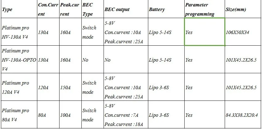 Оригинальный Hobbywing Платиновый бесщеточный ESC HV V4 130A BEC/опто 5-14 s Lipo пустой формы для RC drone вертолет