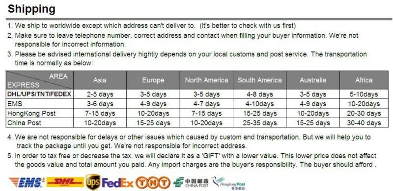 Shipping Terms Estimate Time
