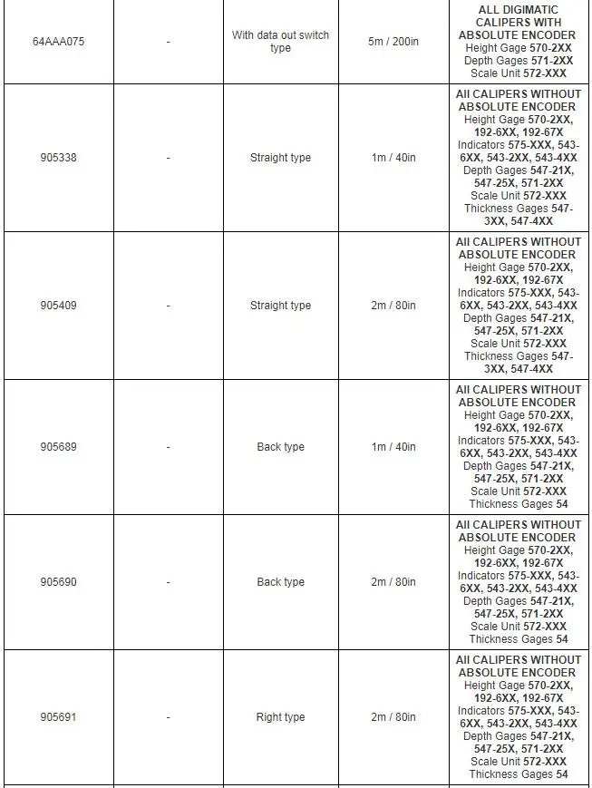 MITUTOYO 959149(1 м)+ 264-016-10 959150(2 м)+ 264-016-10 SPC соединительные кабели с USB инструмент ввода данных для цифровых суппортов