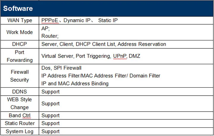 300 Мбит/с wifi роутер поддержка zyxel и Keenetic Omni II 3g usb модем 8372/e3372 MT7620 чип OpenWrt роутер с usb wfi антенной