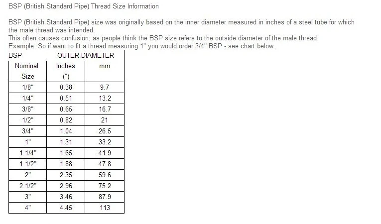 bsp thread size 