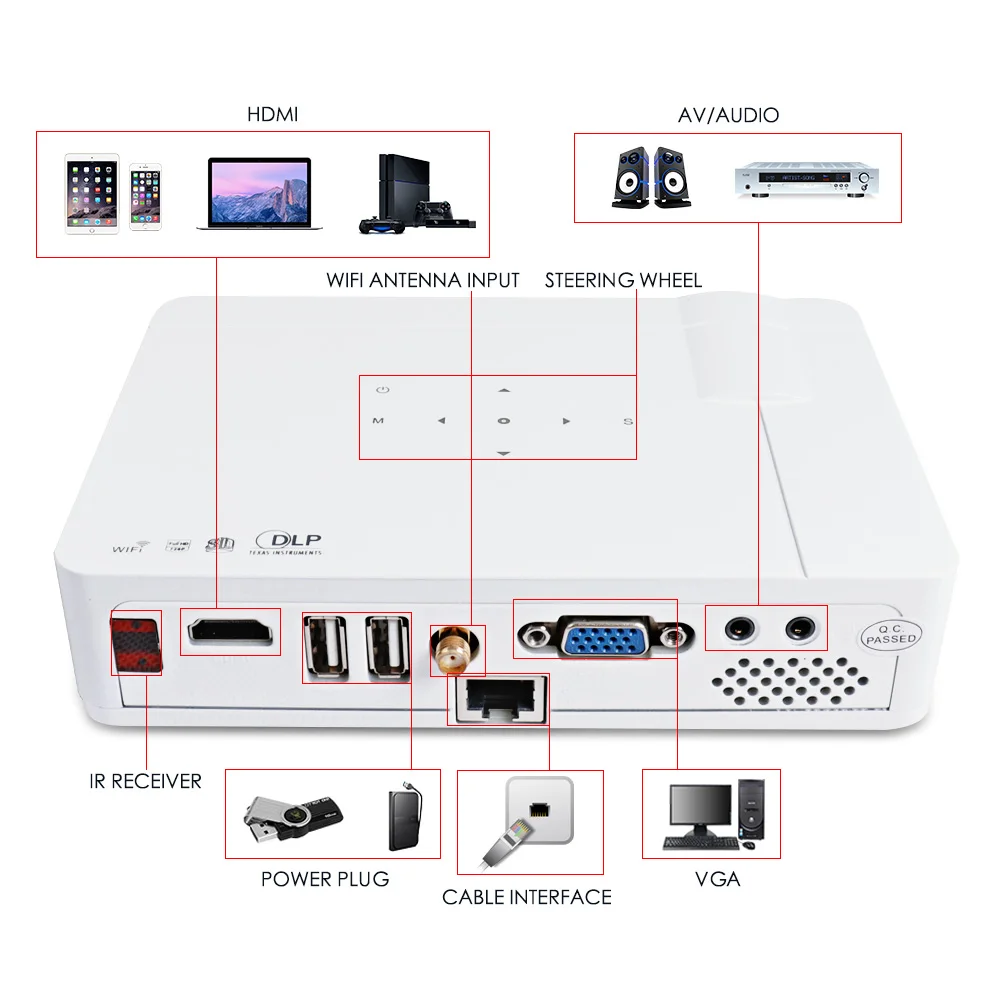 Poner Saund 900 Вт DLP Мини проектор затвор 3D портативный проектор Android Bluetooth wifi Поддержка 1080P домашний кинотеатр