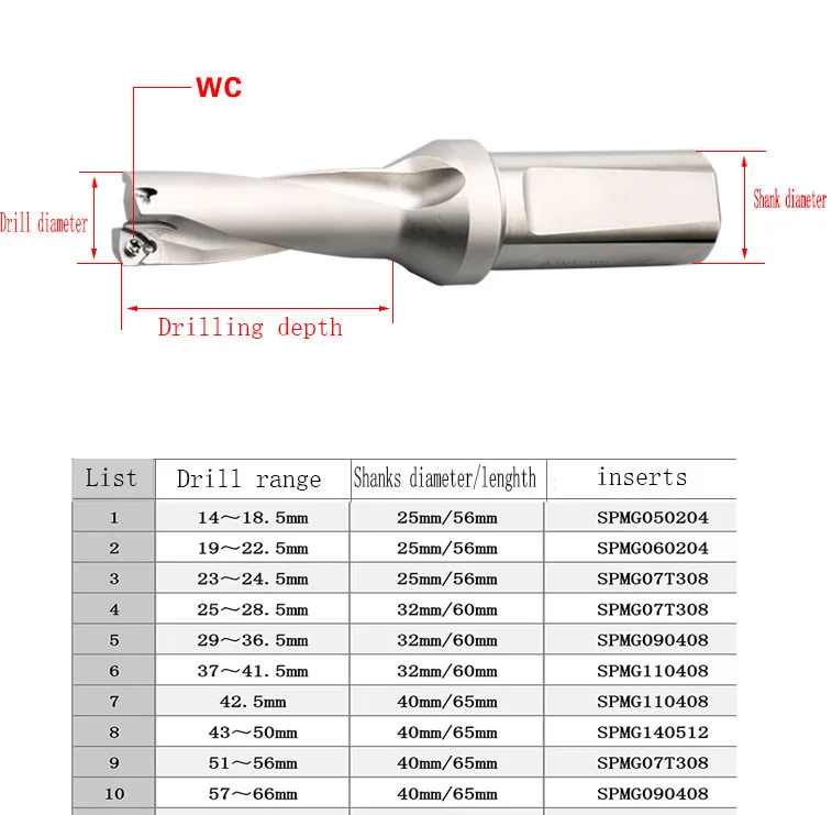 C32 диаметр хвостовика SP25-36 2D SPMG07 09 Тип дрели для SPMG вставить U бурения мелкие отверстия, Индексируемые вставные сверла, u сверла