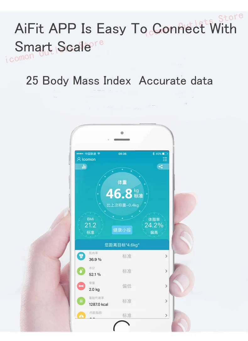 Роскошные iCONON i5 умные весы для тела Fat mi напольные цифровые Bluetooth весы для ванной весы для веса тела Fat B mi весы для человеческого тела