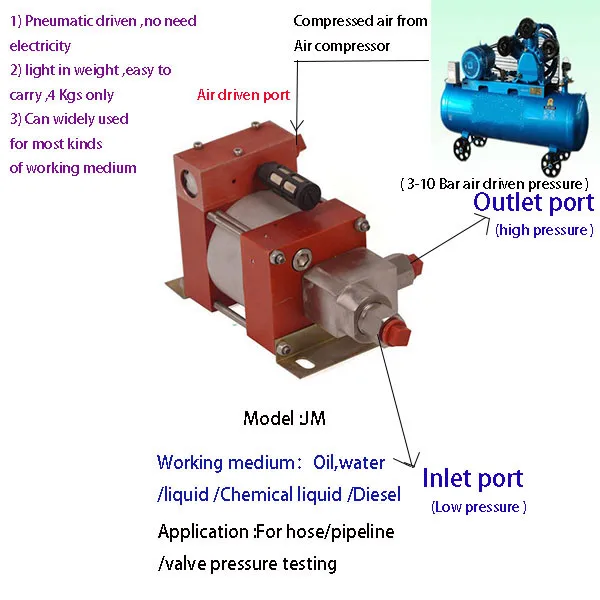 JM model-1