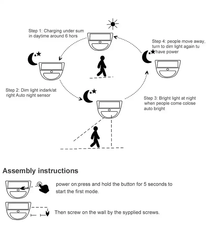 Detail Feedback Questions About 36 Led Solar Light Outdoor