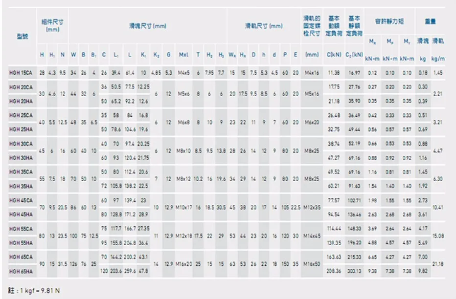 2 шт. taiwan hiwin линейной рельсы HGR20 500 мм(длина) с 4 шт. HGH20CA каретки