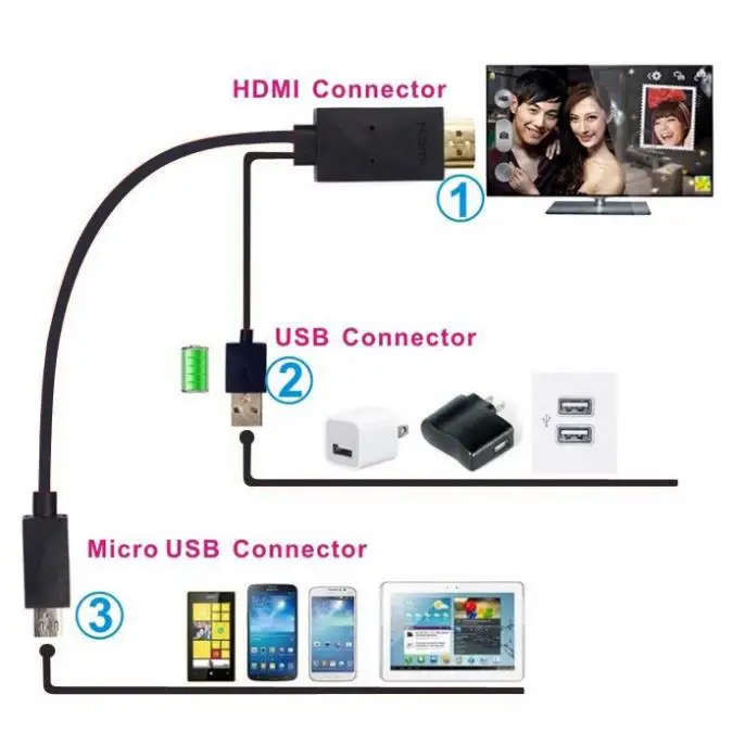 MHL-Micro-USB-to-HDMI-TV-AV-Cable-Adapter-HDTV-for-Samsung-Galaxy-S4-S5 ...