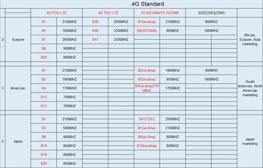 1080P 4G WiFI ip-камера беспроводная уличная sim-карта GSM цилиндрическая камера безопасности ИК ночного видения Поддержка наблюдения SD карта Onvif