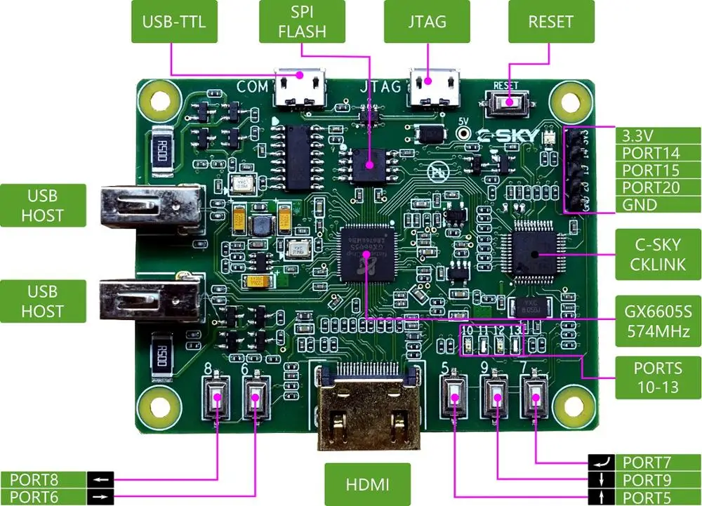 

NationalChip GX6605S SoC Linux Development Board PK OrangePi NanoPi Raspberry Pi