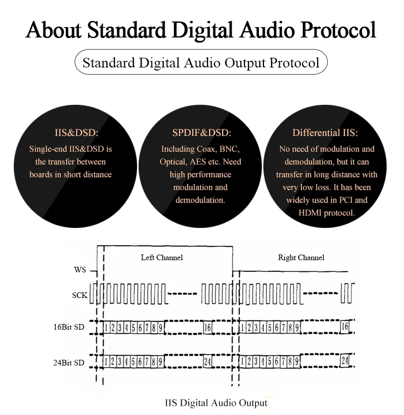 Soundaware D280 Hifi Доступная сеть цифровой транспорт фемто-часы Высокая производительность источник звука FPGA музыкальный плеер DSD PCM