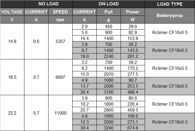 HP5208-380KV3
