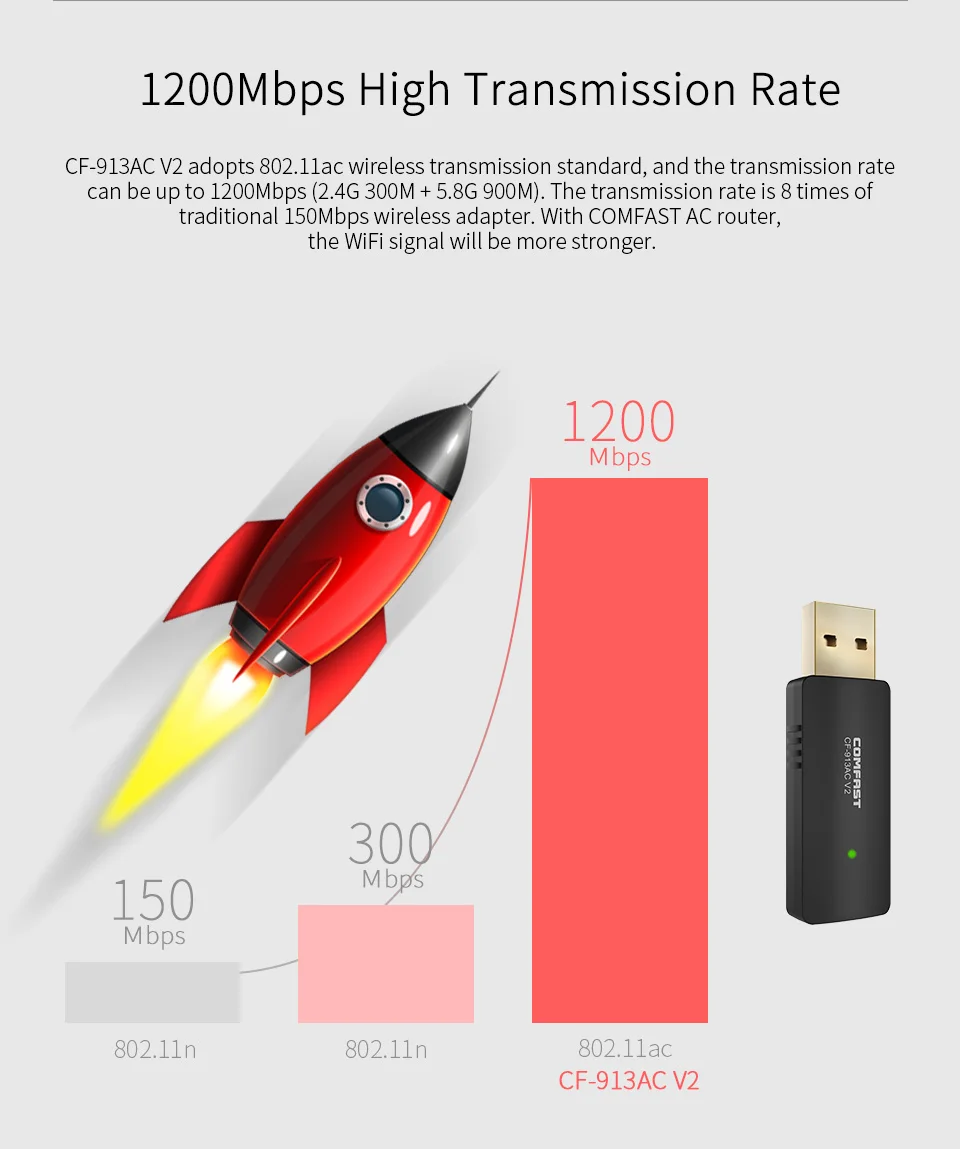 COMFAST Wifi адаптер 1200 Мбит/с USB3.0 мини и портативный 2,4G+ 5,8G беспроводной Wifi приемник для ПК ноутбук Windows XP 7 8 10 CF-913AC-V2