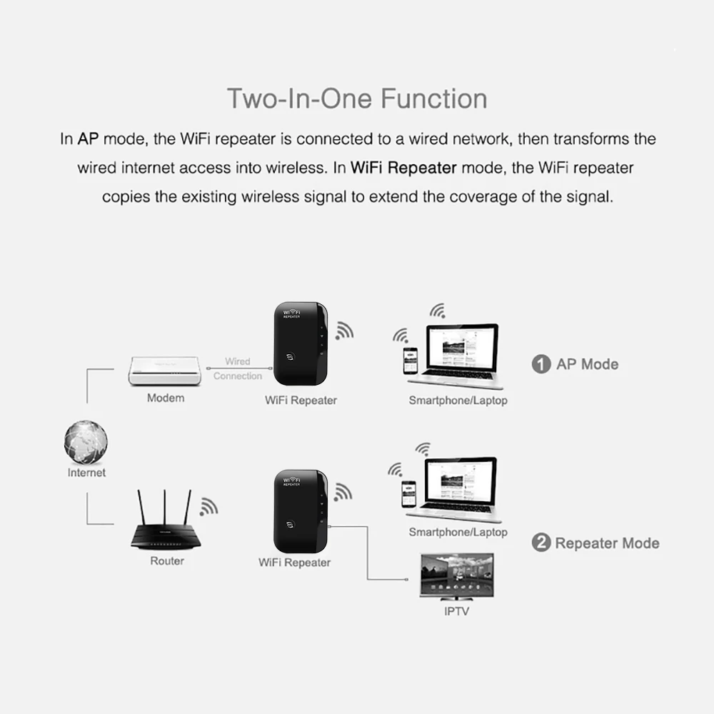 Kebidumei N300 Wi-Fi ретранслятор 802.11N/B/G сетевой маршрутизатор Диапазон 300 Мбит/с сигнальные антенны Усилитель Расширение Wi-Fi для предприятия ЕС/США