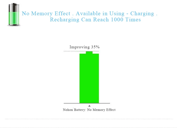 Nohon Battery (4)