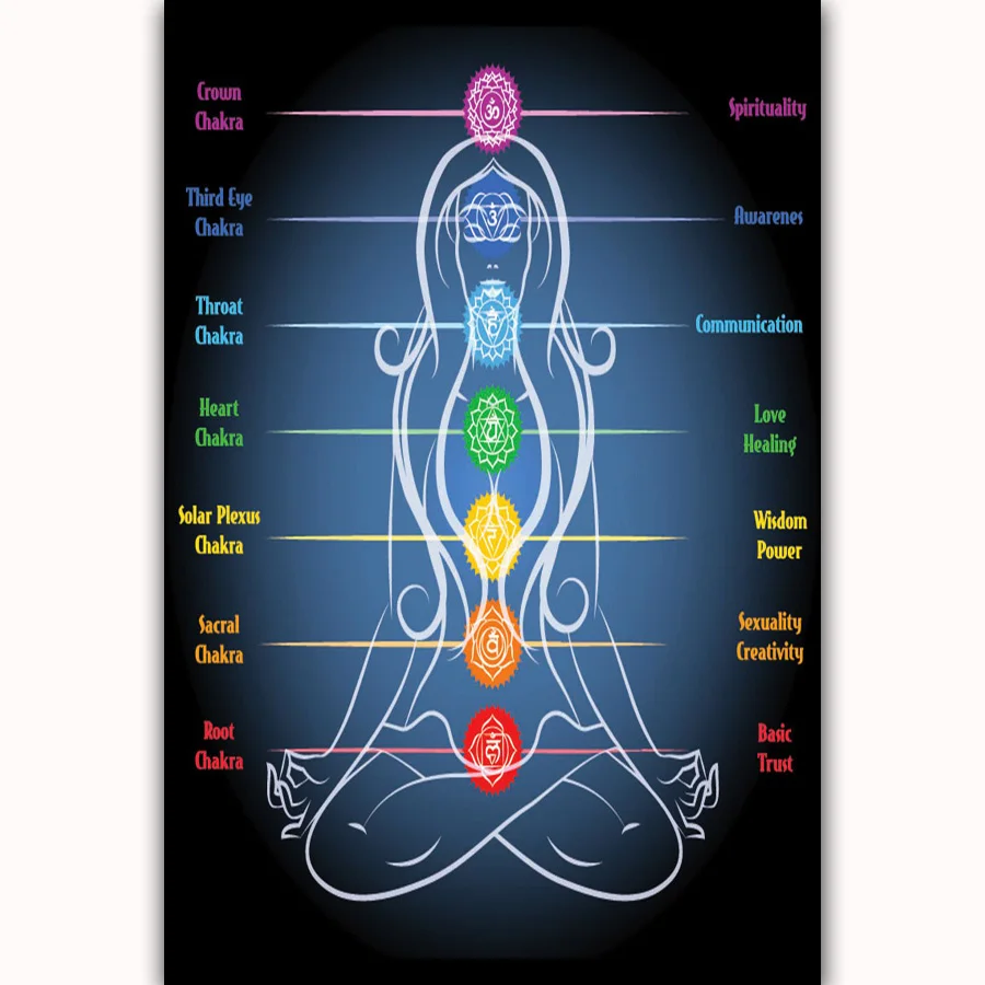 

FX281 Chakra Pop God Psychedelic Trippy Cover Hot Custom Picture Poster Art Silk Light Canvas Modern Home Room Wall Print Decor