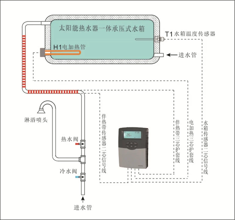 China water solar controller Suppliers