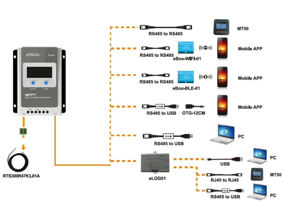 EPEVER со слежением за максимальной точкой мощности, EPsolar Tracer3210AN 12 V 24 V батарея Автоматическая Работа датчик температуры и MT50 метр 30a mppt солнечной энергии групповой контроллер