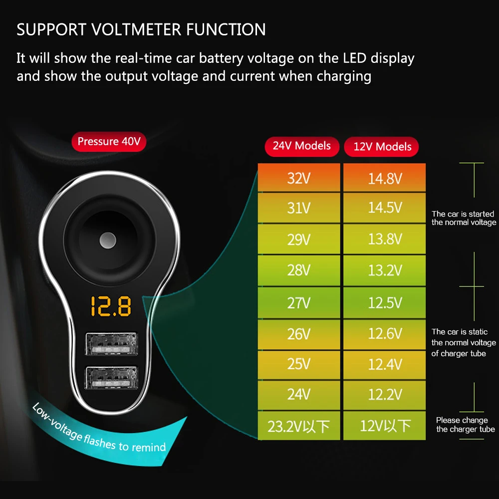 3.1A гнездо прикуривателя двойной зарядное устройство USB адаптер с Volmeter Поддержка Smart Quick Charge DC 12-24 V для телефона планшета