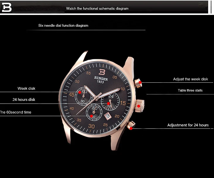 Роскошные брендовые швейцарские Бингер мужские из нержавеющей стали сапфировые светящиеся золотые кварцевые часы Охотник три глаза секундомер водонепроницаемый