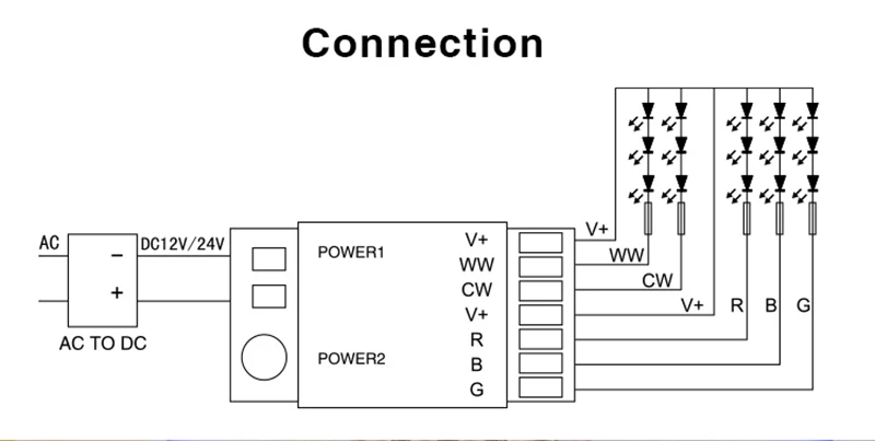 Miboxer 2,4G RF беспроводной пульт дистанционного управления одноцветная Цветовая температура RGB RGBW RGB+ CCT контроллер светодиодной ленты WiFi iBox умный светильник