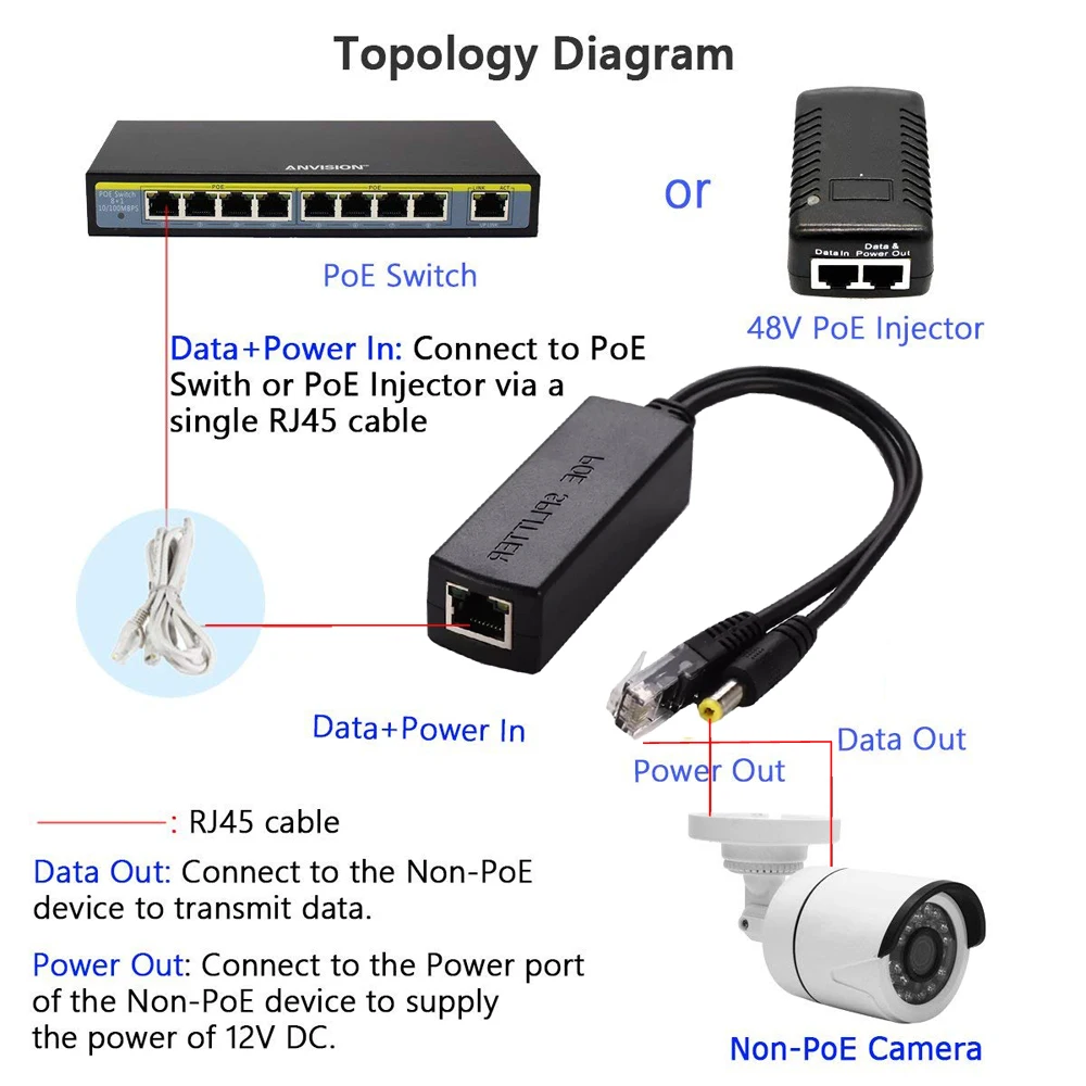 Cdycam 3 шт./1 сумка PoE сплиттер мощность по Ethernet 48 В до 12 В IEEE802.3af стандартный тип 15 Вт модуль питания для NonPoe камеры