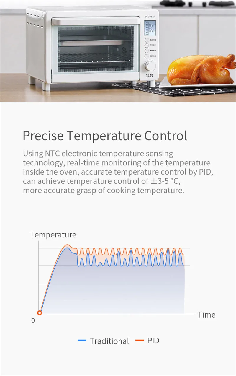 Ocooker оригинальная 24л/1600 Вт cr-kx01 духовка, кухонная духовка, домашняя, с контролем температуры, ЖК-дисплей, электрическая печь для выпечки, белая, Новинка
