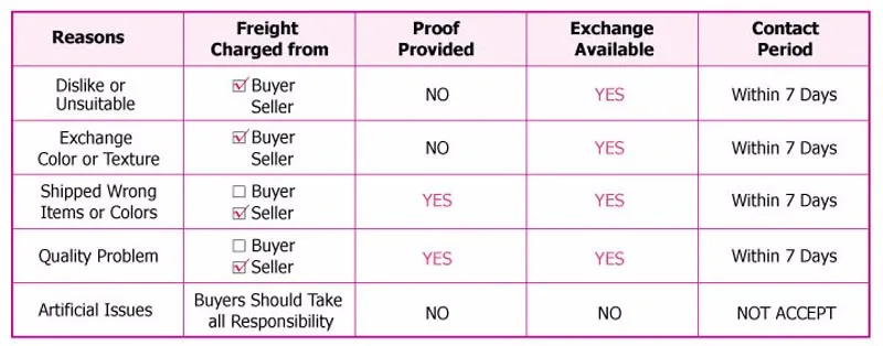 return policy2