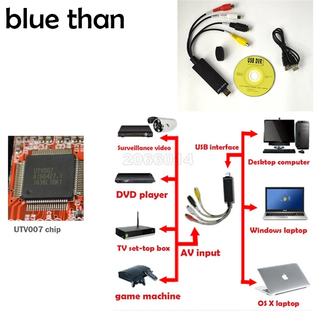Blue чем USB 2.0 hdmi к RCA адаптер конвертер аудио-видео PC кабели ТВ DVD VHS устройства