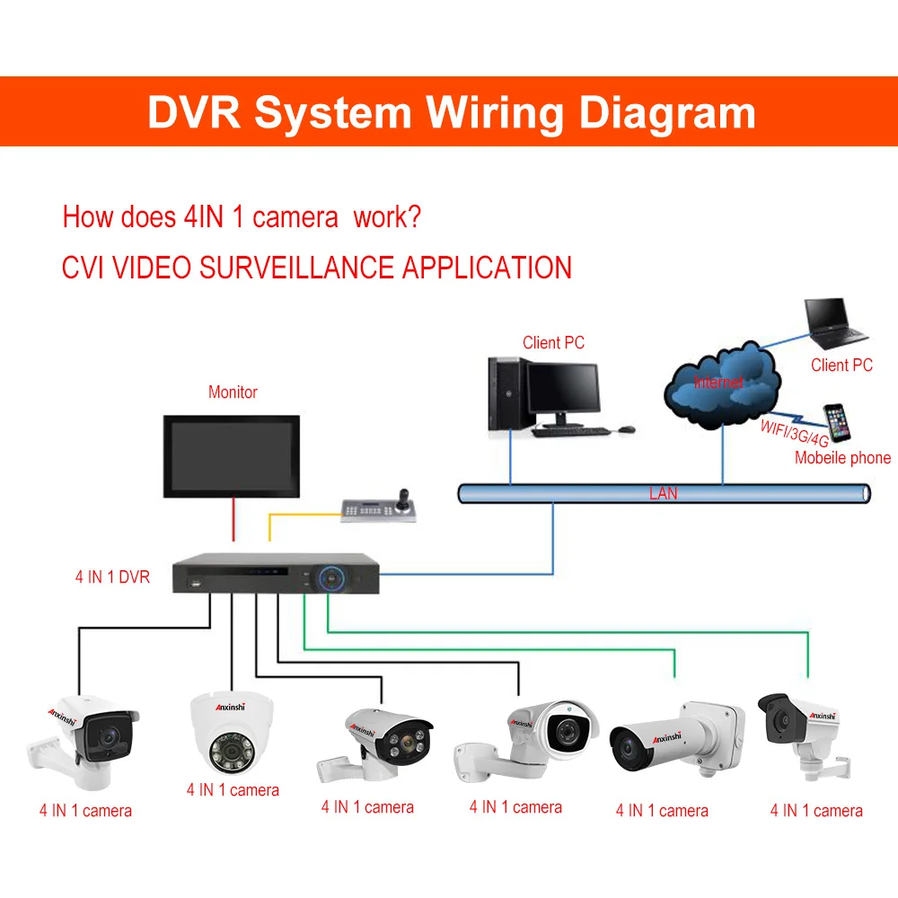 4K 8mp ultra HD 4 в 1 cvi tvi аналоговая ahd-камера звездный свет; ночное зрение IR 50 м UTC Водонепроницаемая камера видеонаблюдения SDI bullet