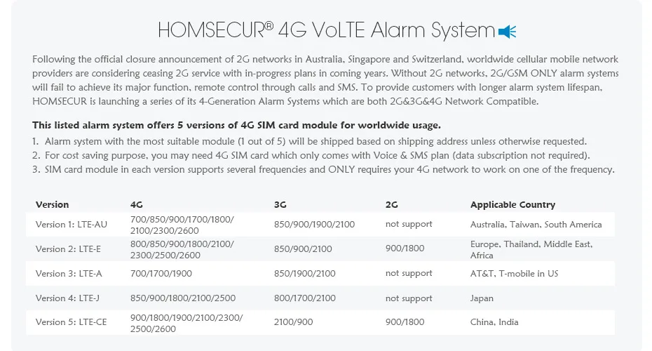 Homsecur беспроводный 4 г/gsm, ЖК-дисплей дома охранной сигнализации системы с 6 домашних животных PIR сенсор + IOS/Android APP