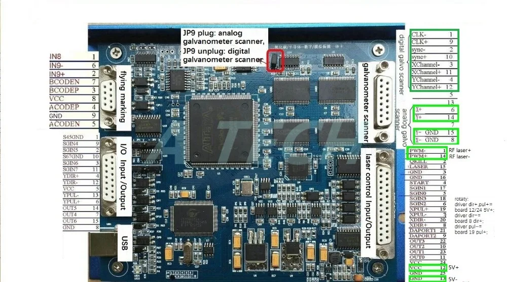 CO2 wiring_