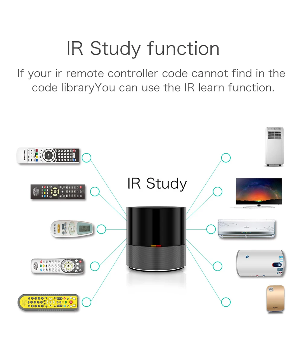 Geeklink Умный дом wifi+ IR+ 4G пульт дистанционного управления для iOS Android Siri Голосовое управление работа с Amazon Alexa Google домашняя Автоматизация