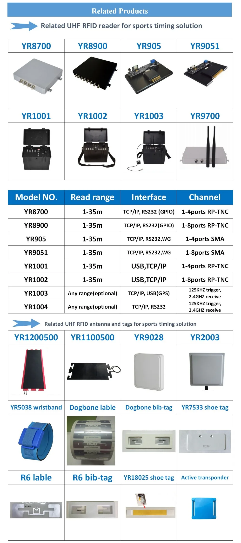 Impinj 4 порта uhf Считыватель rfid epc gen2 мульти-тег 840-960 МГц Пассивный фиксированный считыватель TCP/IP RJ45/Ethernet rs232