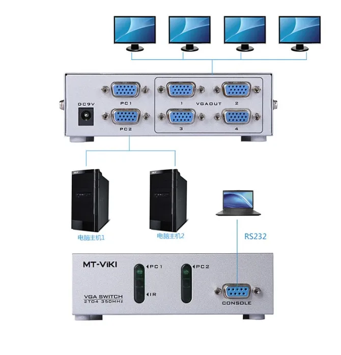 204CB CONNECT
