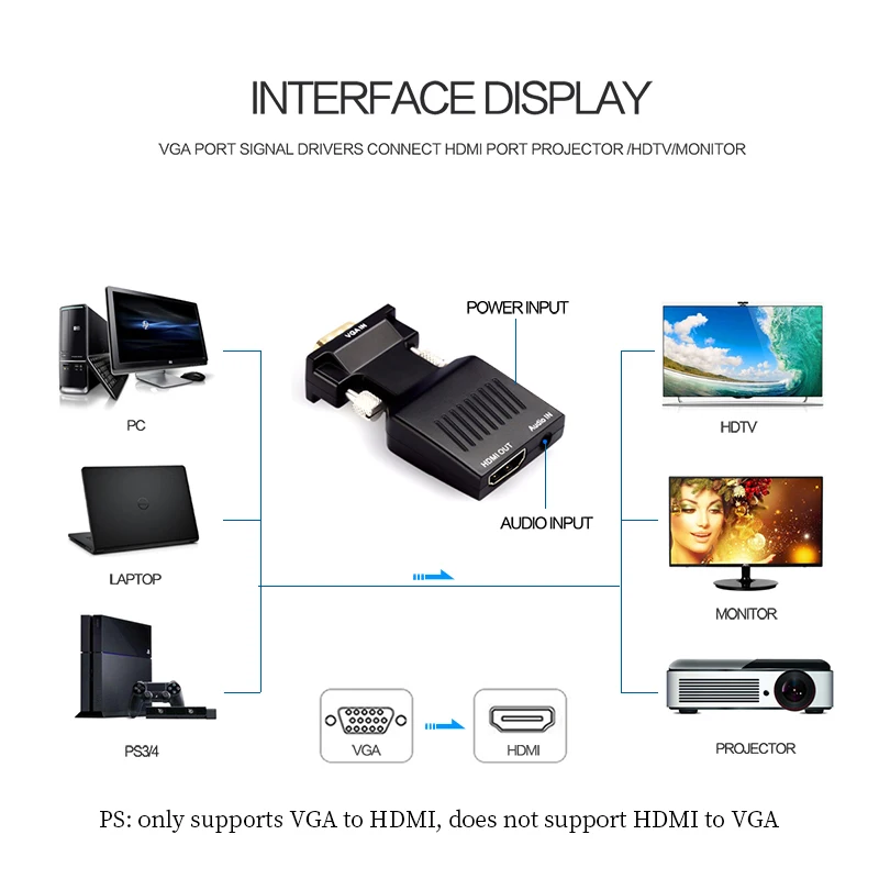 Преобразователь из vga в hdmi HDMI VGA адаптер с видео выходом 1080P HD 3,5 мм AUX аудио порт для ПК ноутбука hdmi в vga