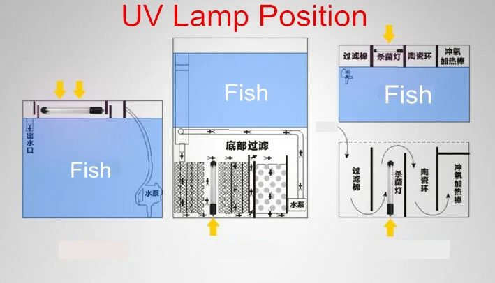 Погружной УФ-стерилизатор лампа Ультрафиолетовый фильтр водонепроницаемый очиститель воды для аквариума пруд Коралловый аквариум 5 Вт/7 Вт/9 Вт/11 Вт