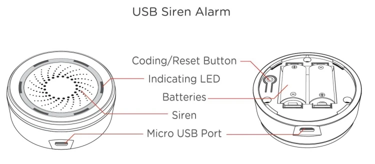 USB Siren Alarm Support for TUYA Smart Home Video Alarm Kit Wifi Compatiable with Free SmartLife TUYA Smart APP_Structure