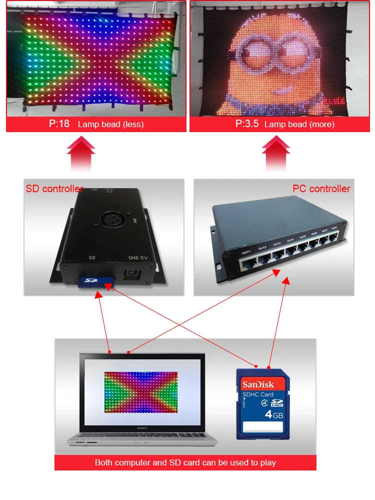 Cortina de Vídeo com Luz Versão de Tecido 3 em 1 Dmx de Fundo com Controle Vídeo Chinês Sensual Cortina Rgb Macio Portátil dj Led 9 Cheap Efeito de Iluminação de palco