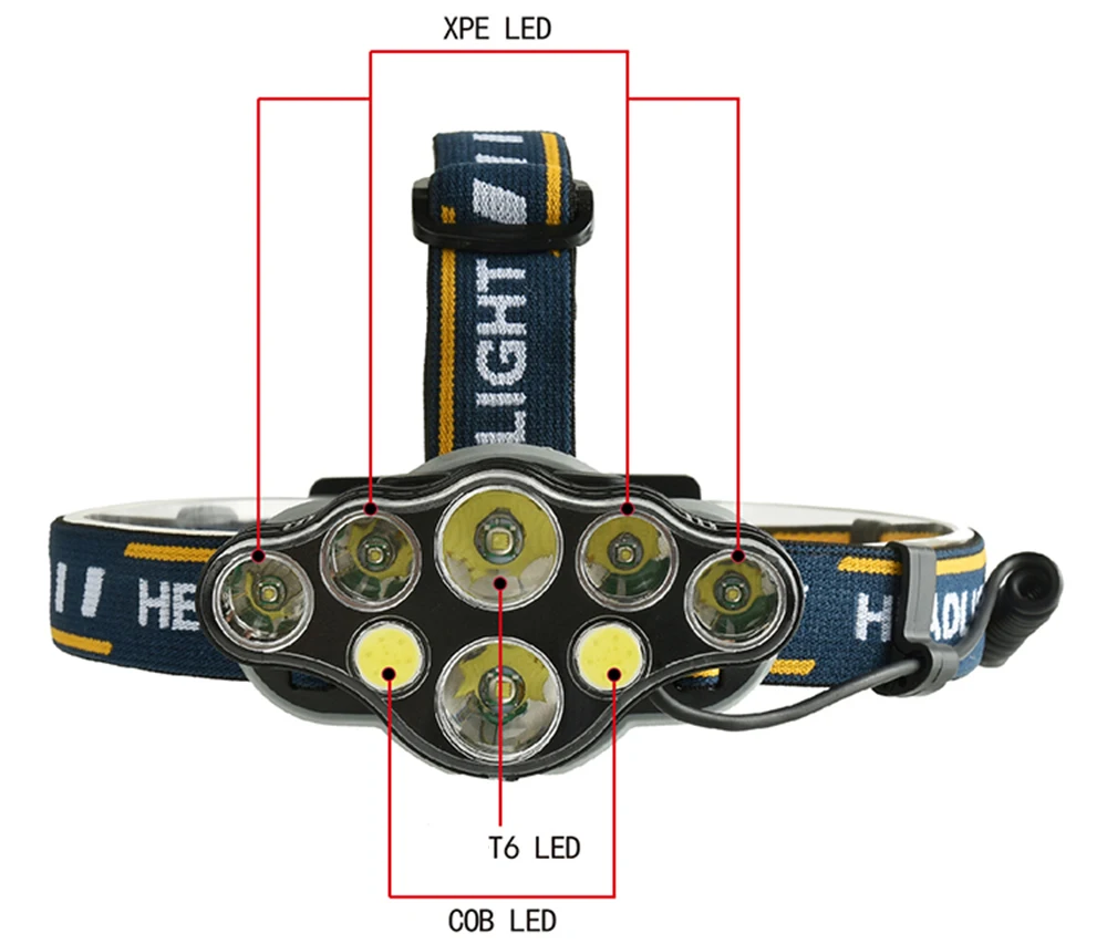8 режимов светодиодный налобный фонарь COB 5/6/7/8 светодиодный T6+ COB светодиодные фары usb лампа для кемпинга фонарь+ 2*18650 батарея+ usb кабель+ зарядное устройство+ подарочная коробка