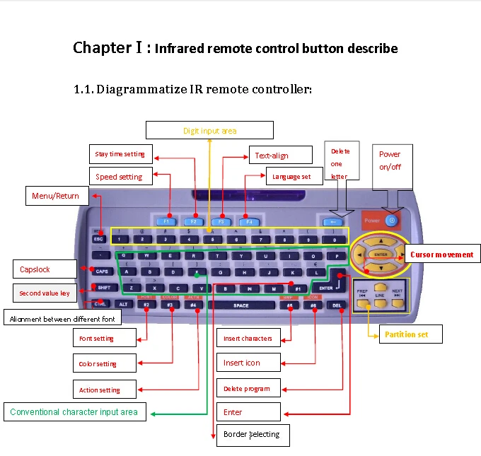 

led sign Software and CD instructions )Indoor led display running remote control two English text keyboard operation instruction