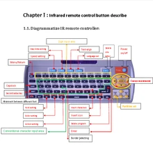 led sign Software and CD instructions )Indoor led display running remote control two English text keyboard operation instruction